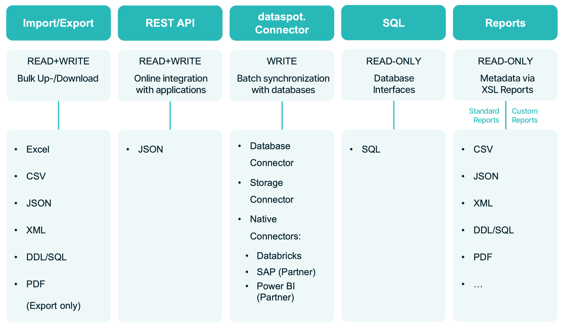 Graphic Interfaces for every use case